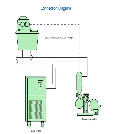 DLSB Series Low-temperature Cooling Liquid Circulating Pump