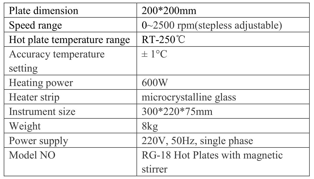 RG-18 Hot Plates with magnetic stirrers