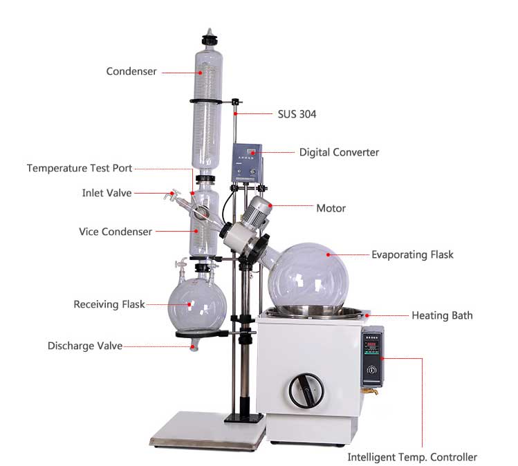 Industrial 50L rotary evaporator with hand lift