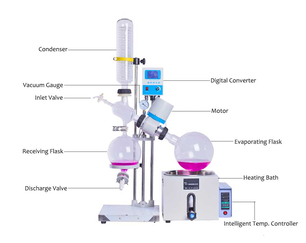 5L Rotary Evaporator