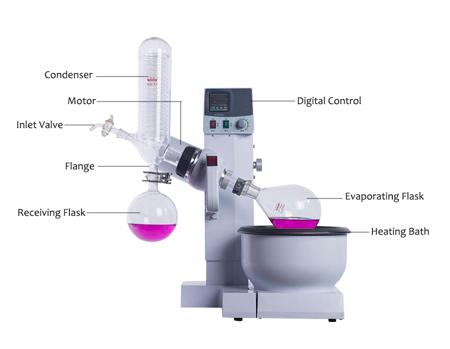 Auto 5L Rotary Evaporator