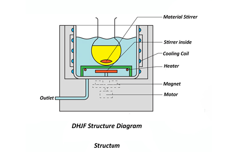 10L Low-temp(Constant-temperature)Stirring reaction bath