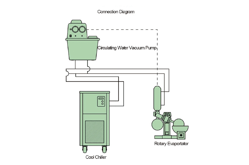 20L -30C Low temp Circulating Cooler