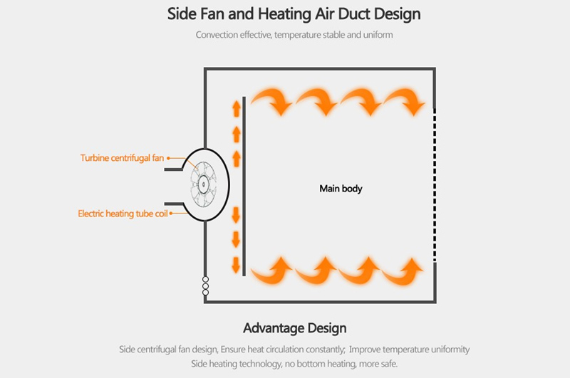 Blast Drying Oven