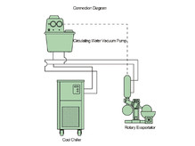 Pharmaceutical equipment capability is a reflection of technical strength