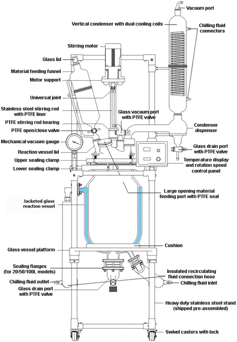 Use and precautions of glass reactor